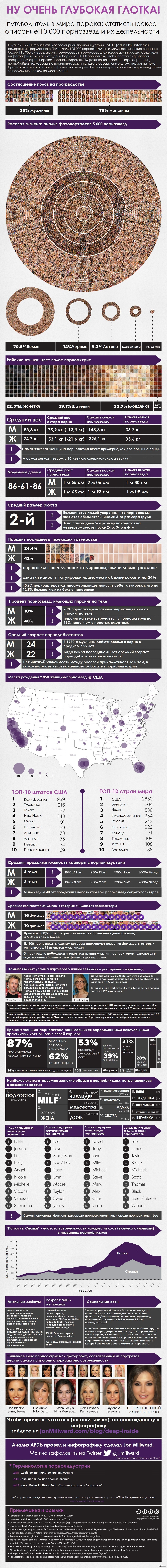 Порноактеры в США бьют тревогу - на них обрушился 