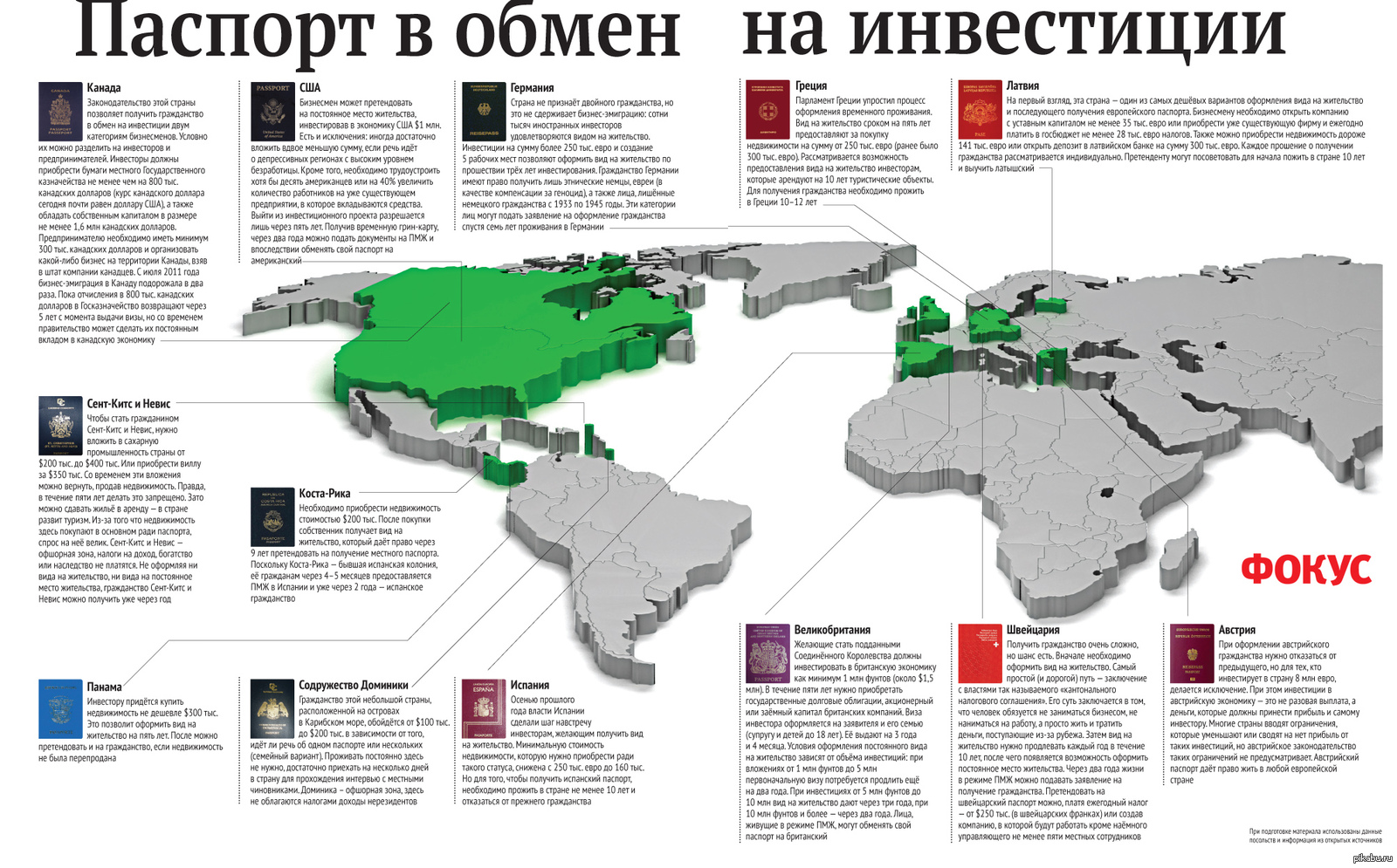 Сколько надо прожить чтобы получить гражданство