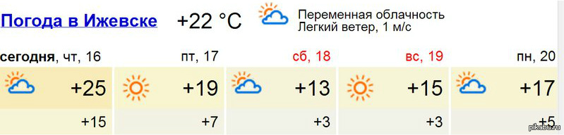 Погода в ижевске рп5 на 10 дней. Погода в Ижевске. Погода в Ижевске сегодня. Какая сегодня погода в Ижевске. Погода в Ижевске на завтра.