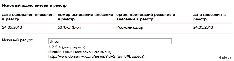 Дата внесения. Что такое искомый адрес. Дата внесения в реестр. Список номер и Дата основания для внесения в реестр. Внести в реестр адрес.