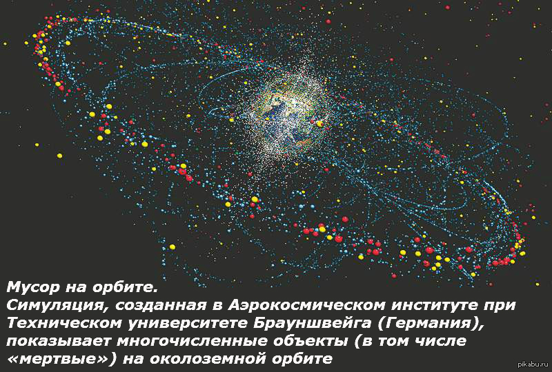 Количество спутников. Карта мусора на земной орбите. Встретимся на орбите. Сколько спутников РФ на орбите земли. Количество спутников и мусора на орбите картинки.