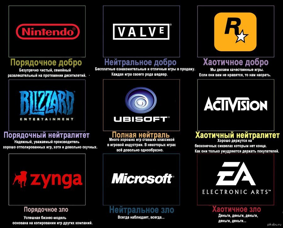 Страна производитель игры. Производители компьютерных игр. Логотипы игровых компаний. Игровые фирмы. Известные игровые компании.