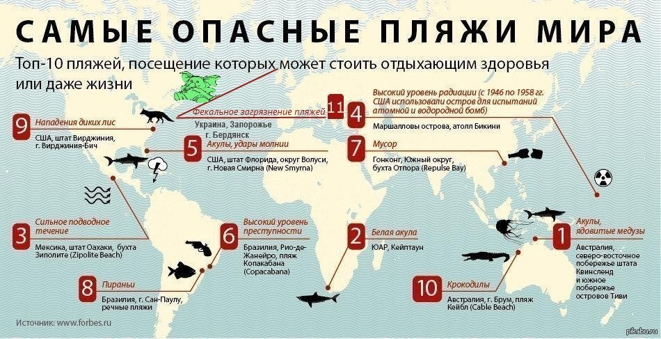 На море ехать опасно. Самая опасная Страна для туристов карта. Самые опасные страны для туристов. Самые опасные страны для туризма.