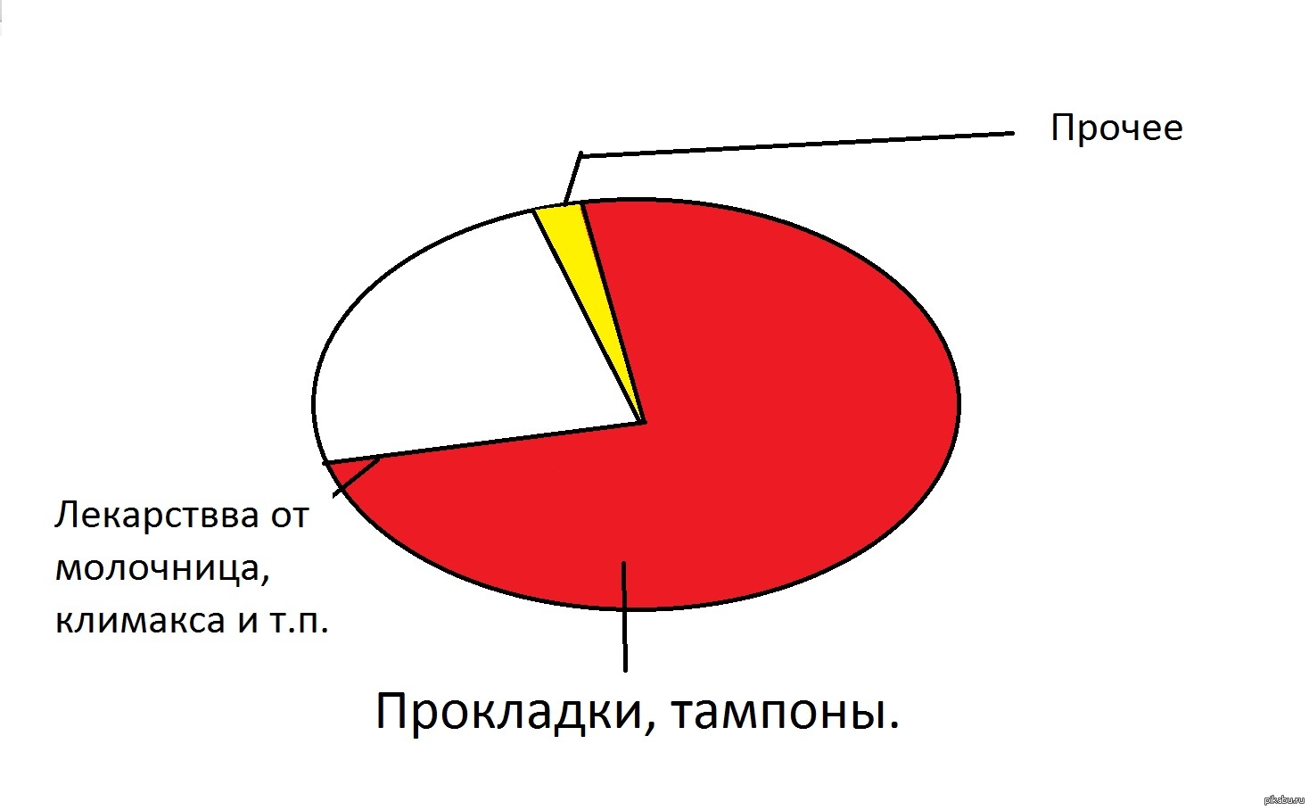 Ну правда уже! | Пикабу