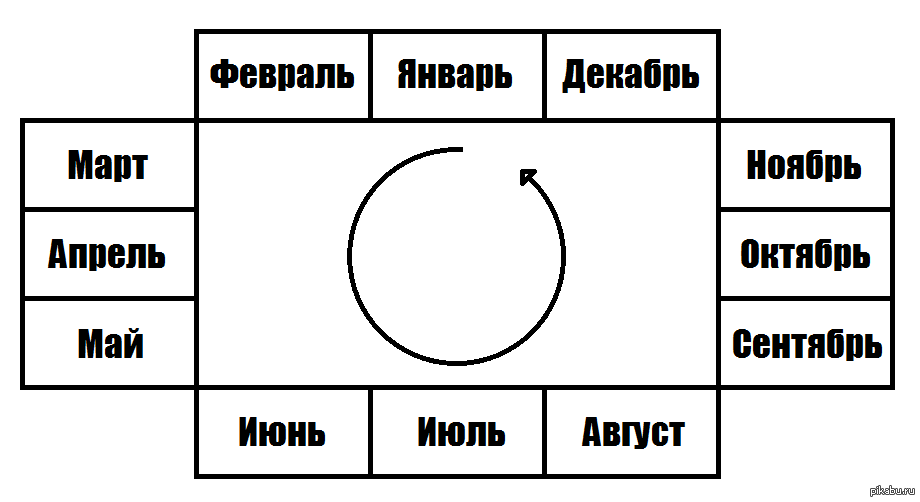 Объясните мне, почему я представляю календарь именно так: | Пикабу