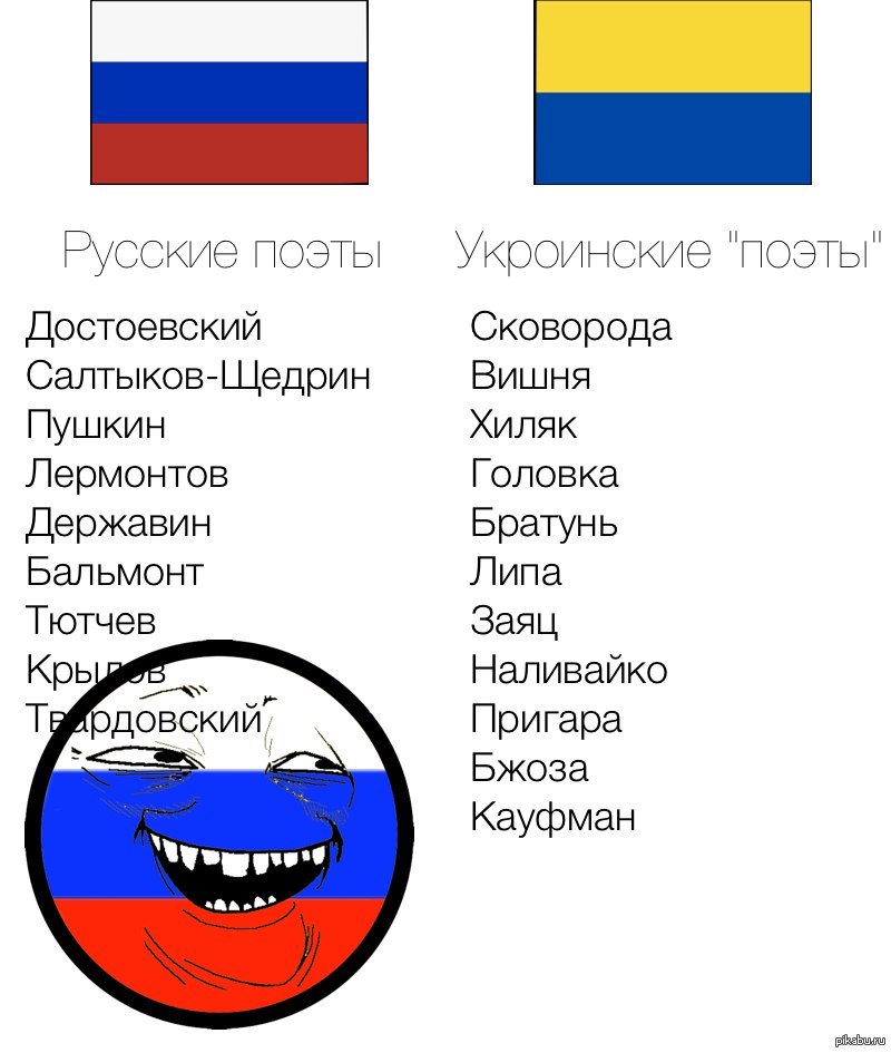 Можно на укр. Смешные украинские слова. Украинские мемы про русских. Украинские мемы про Росси. Украинские мемы про Россию.