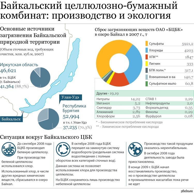 Карта целлюлозно бумажных комбинатов