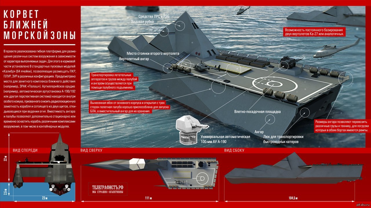 Новый корвет ближней морской зоны для флота России. | Пикабу