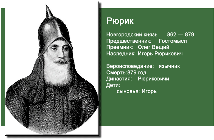 Полно князь. Рюрик i. 862-879 гг.. 862–879 Гг. – княжение Рюрика в Новгороде.. Рюрик 862-879 изображение. Рюрик первый князь информация.