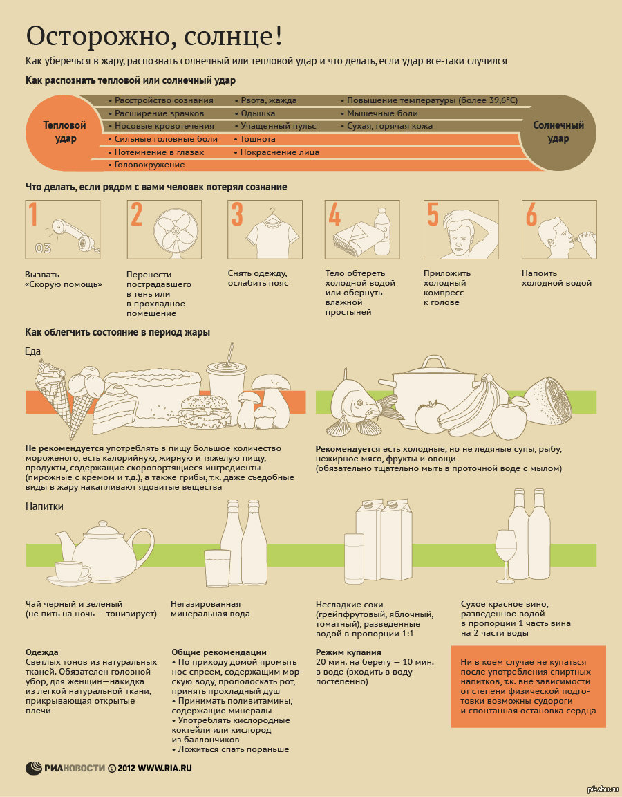 Облегчить. Советы в жару. Рекомендации в жару. Рекомендации в жаркую погоду. Памятка в жару.
