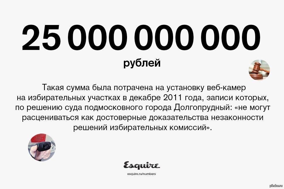 7 000 000 12. 1 000 000 000 0 Рублей. 1 000 000 000 000 000 000 000 000 000 Рублей. 00 000 Рублей. 0 1 000 000 Руб..