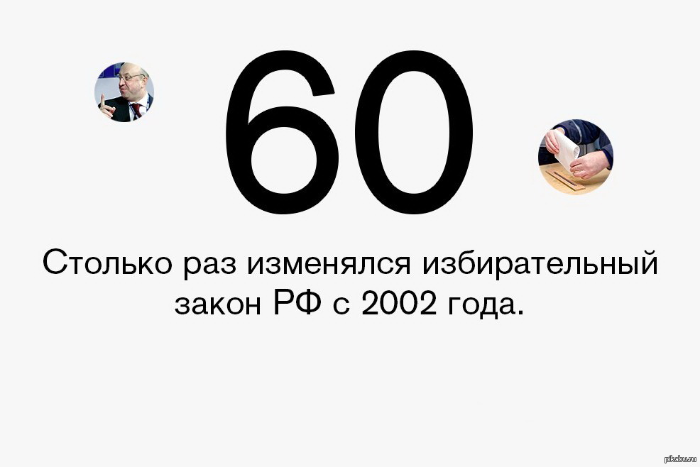 60 раз. Год кого меняется раз в 10 лет.