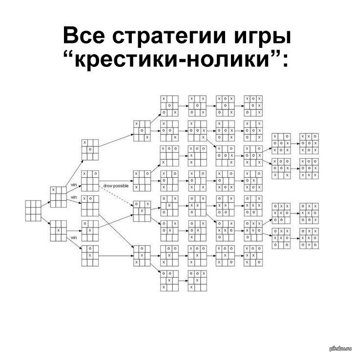 Карта крестики нолики в кс го с наказанием