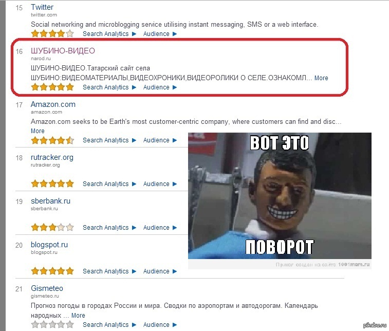 Из списка самых популярных сайтов в России | Пикабу
