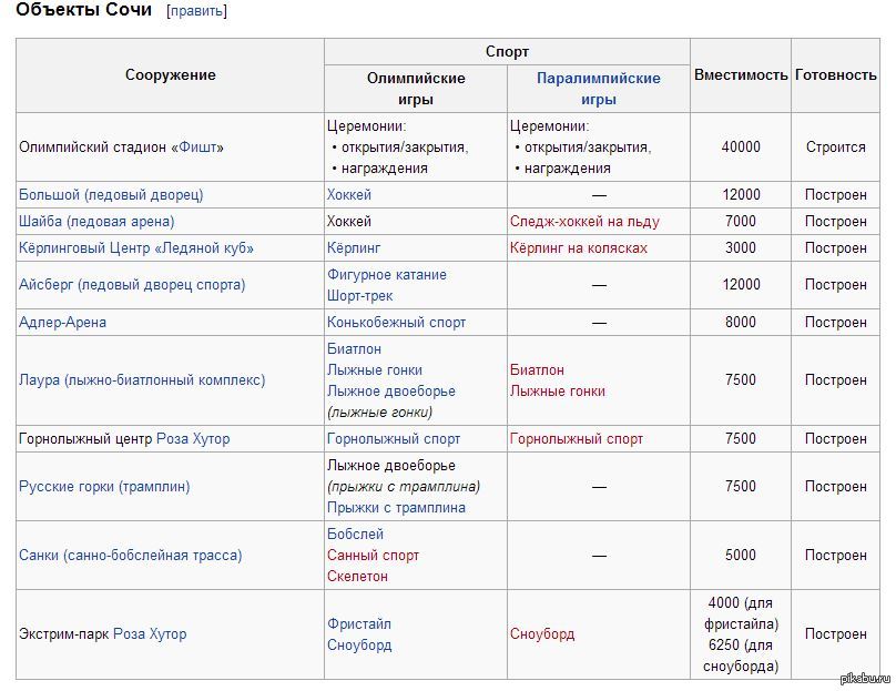 сколько стоит 25 руб. 2014 года сочи