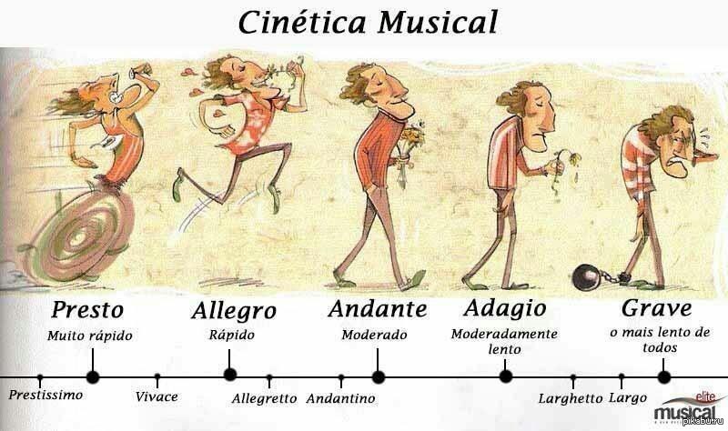 Быстрее чем анданте. Темпы в Музыке. Темп быстро в Музыке. Аллегро это в Музыке. Музыкальные темпы в картинках.