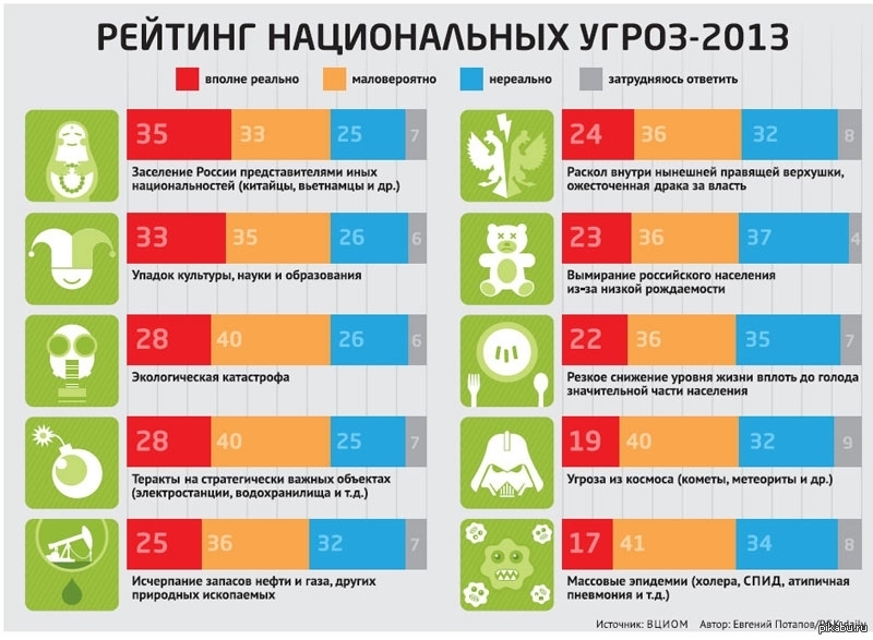 Рэнкинг национальные проекты рф