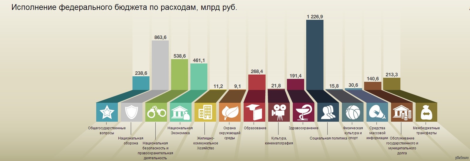 Фото исполнение бюджета