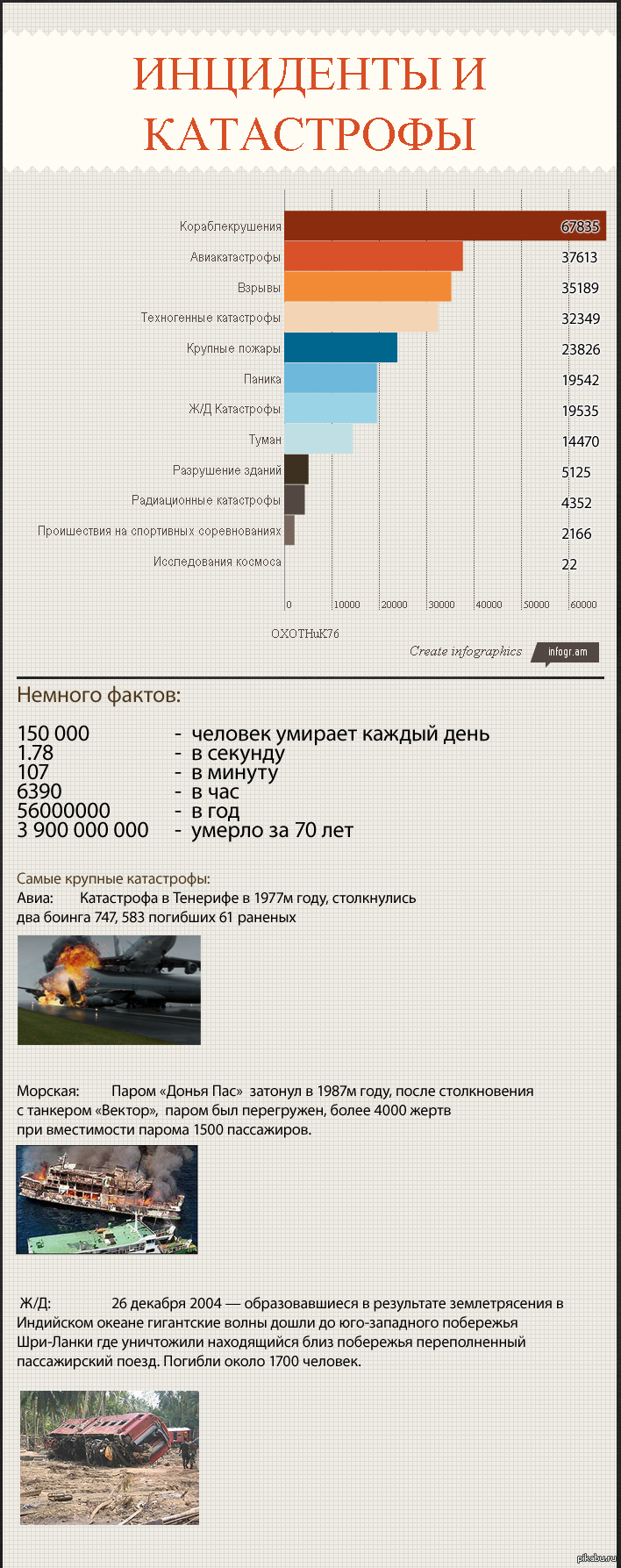 Пикабу катастрофы