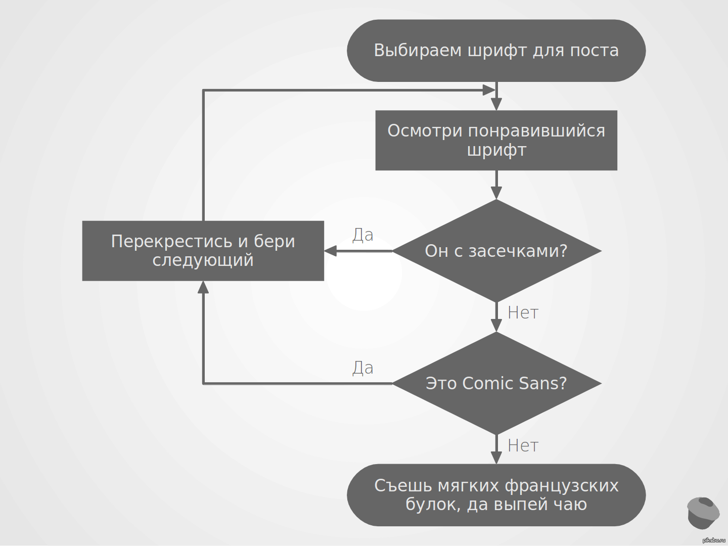 Как выбрать шрифт схема