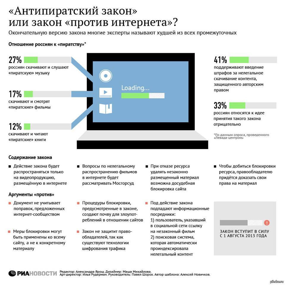 Закон против действии