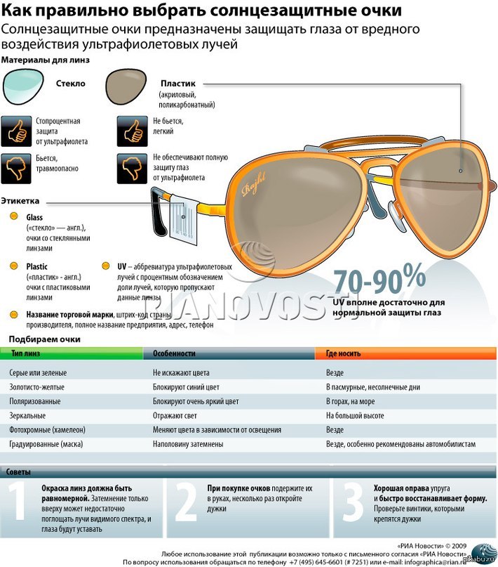 Категория защиты линзы. Инфографика очки солнцезащитные. Формы линз для очков. Маркировка солнцезащитных очков. Программа подобрать очки.