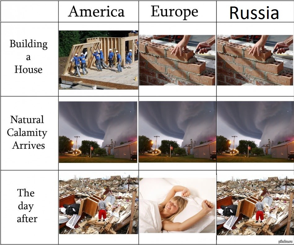 Сравнение американских и российских. Америка и Россия сравнение. Россия и Европа сравнение. Россия и США сравнение. Россия и США сравнение жизни.