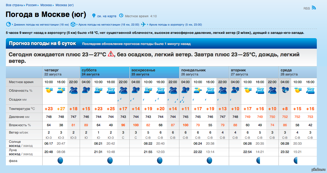 Why do we need Friday? - Weather, Moscow, Friday