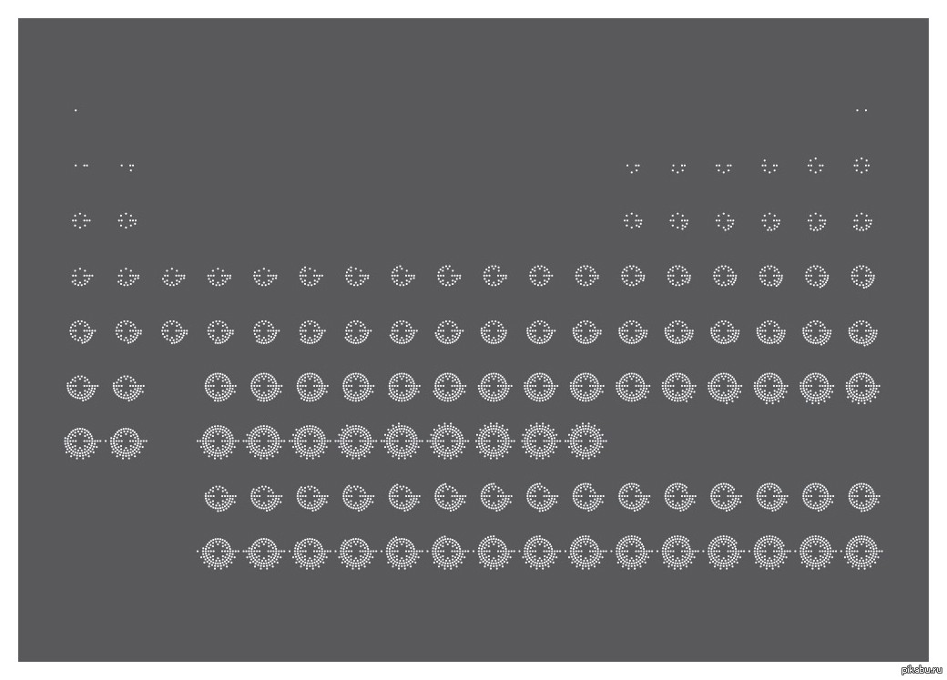 Периодическая таблица Менделеева - Таблица Менделеева, Дизайн