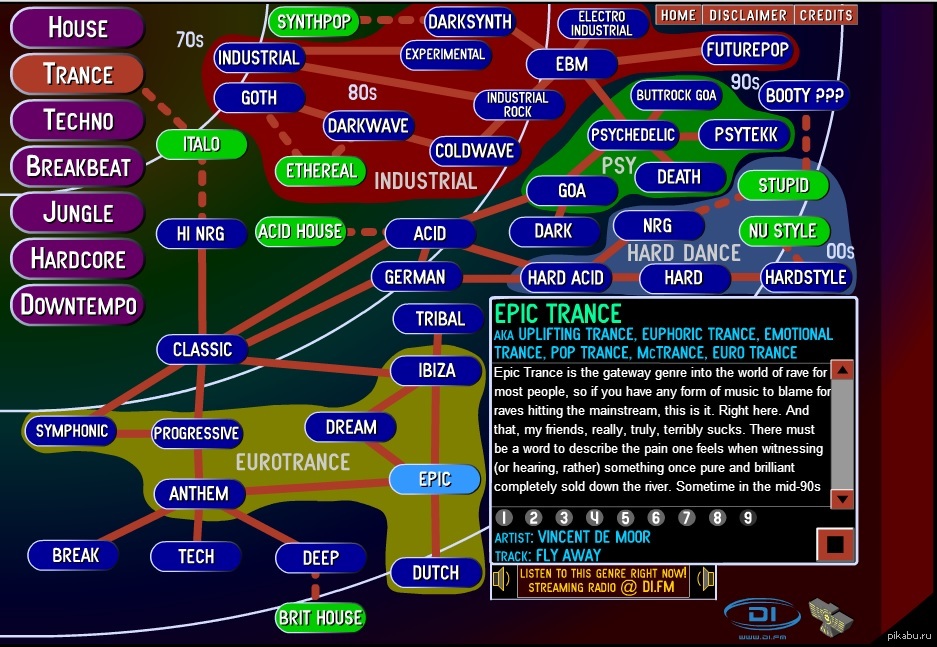 Карта жанров электронной музыки