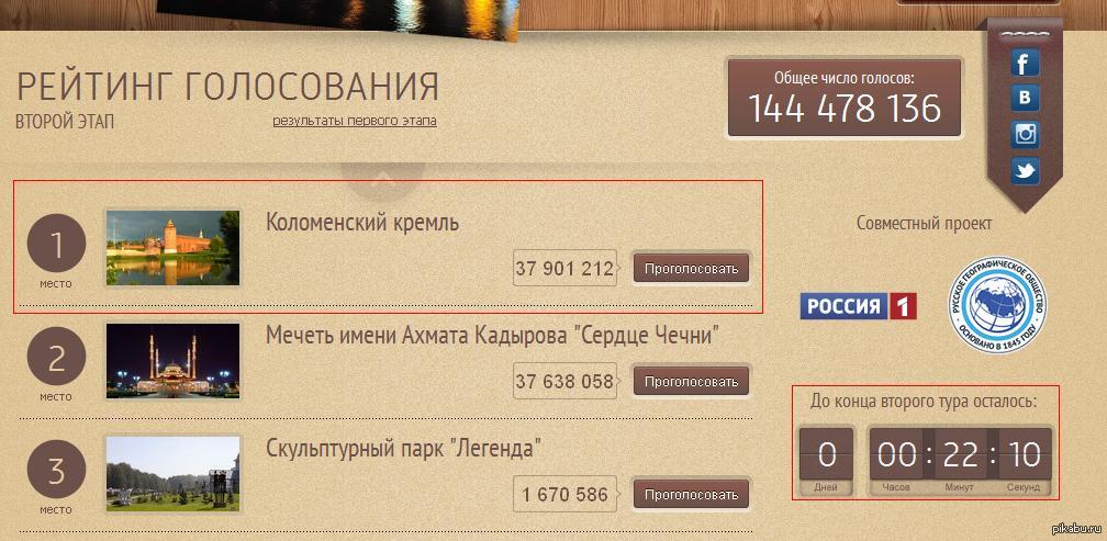 Общее количество голосов. Кремль голосования.
