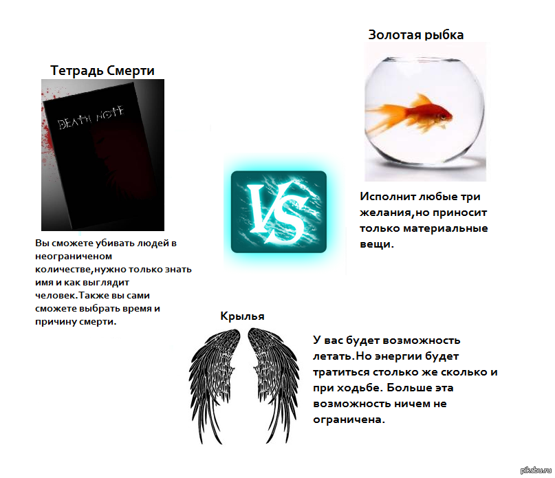 Выбери способность. Какую способность ты выберешь. Какую способность ты бы выбрал. Выбери суперспособность.