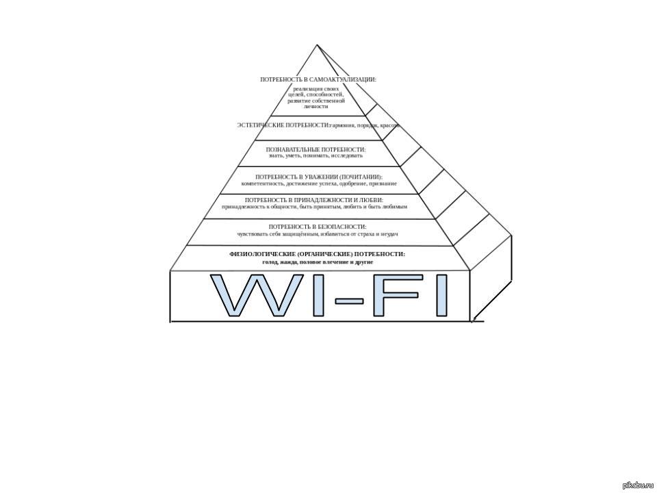 Пирамида маслоу картинка простая