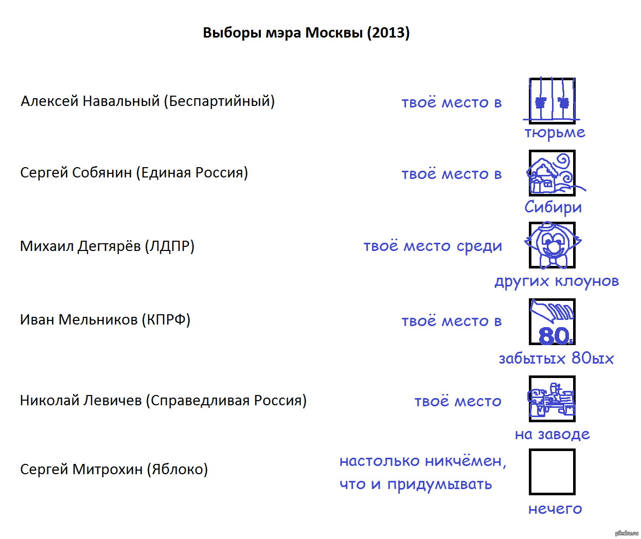 Твое место карта
