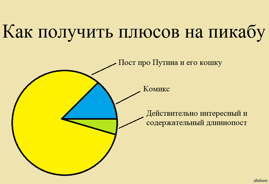 Получить плюс. Плюсы пикабу. Как получить плюс. Пикабу всем плюсы. Два плюса на пикабу.