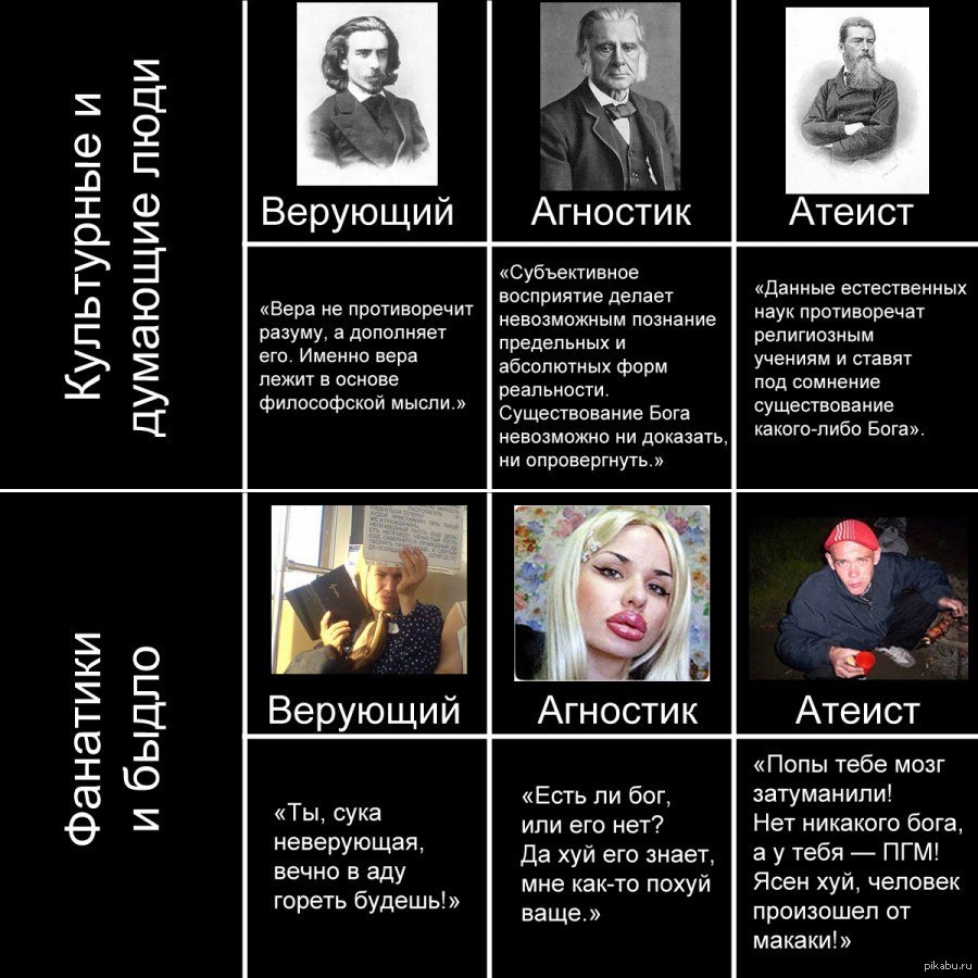 агностицизм в религии