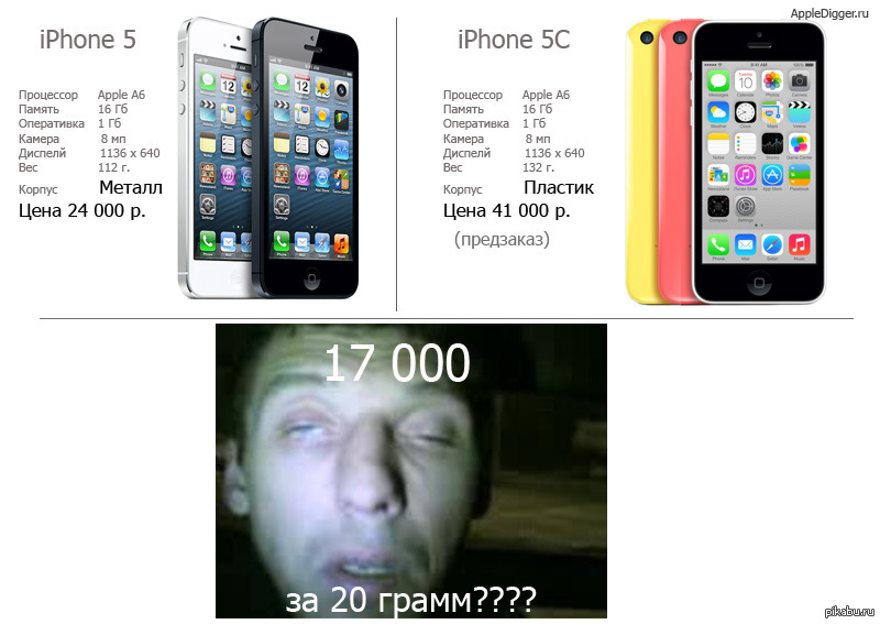 Отличие 14 айфона от 15. Айфон 5 Мем. Мемы про айфон 5. Айфон 14 Мем. Iphone x мемы.