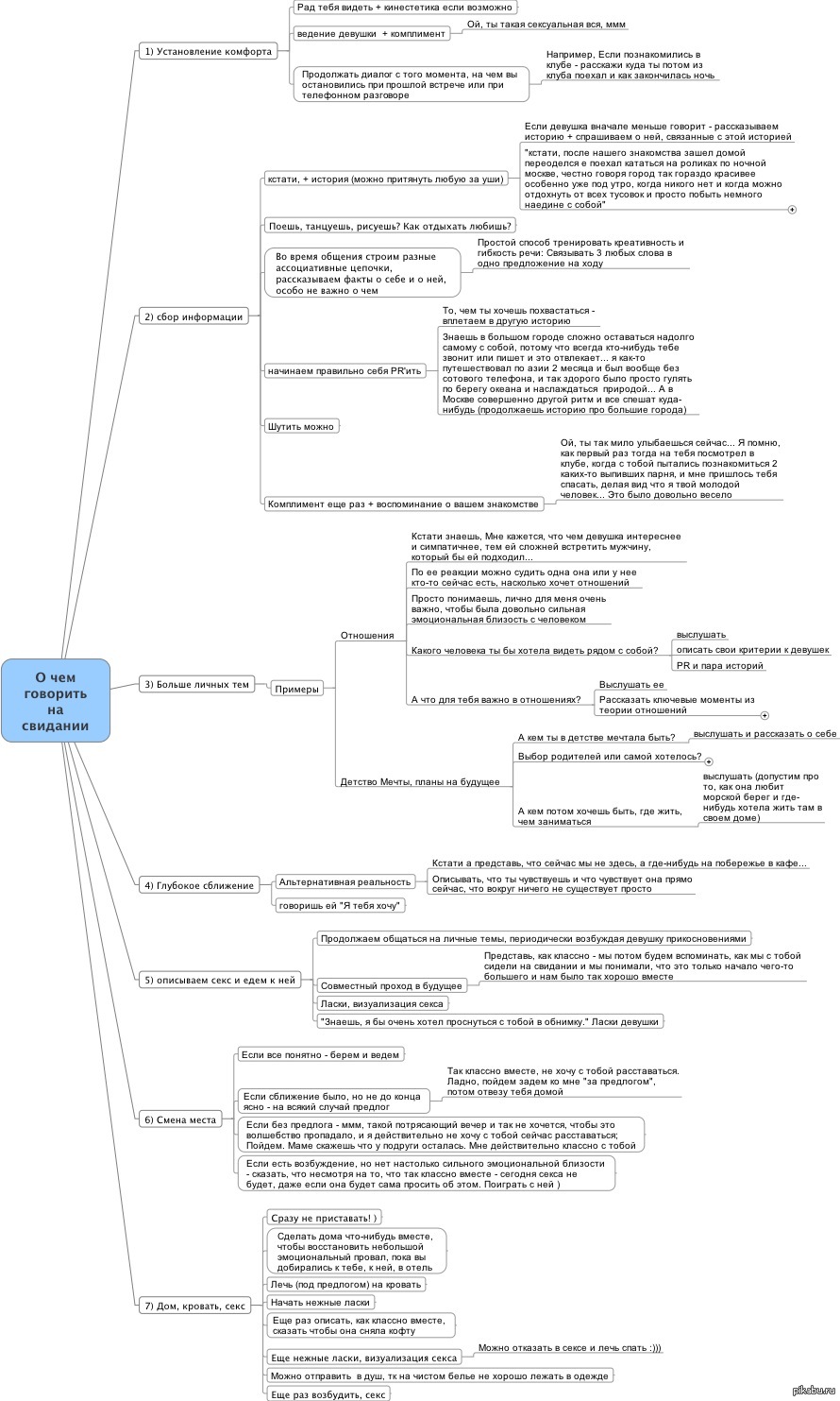 О чем говорить на свидании... | Пикабу