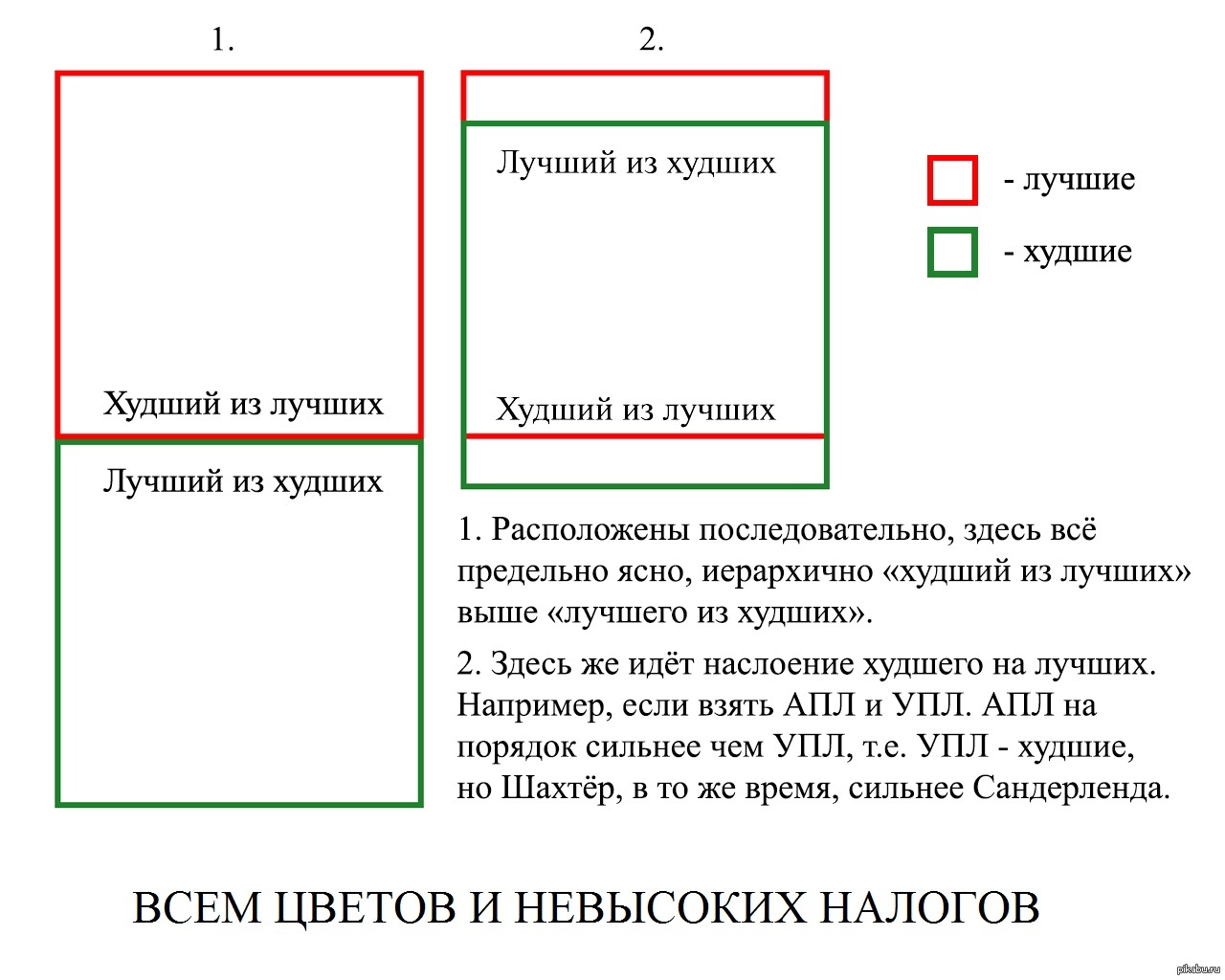 Лучший из худших или худший из лучших? | Пикабу