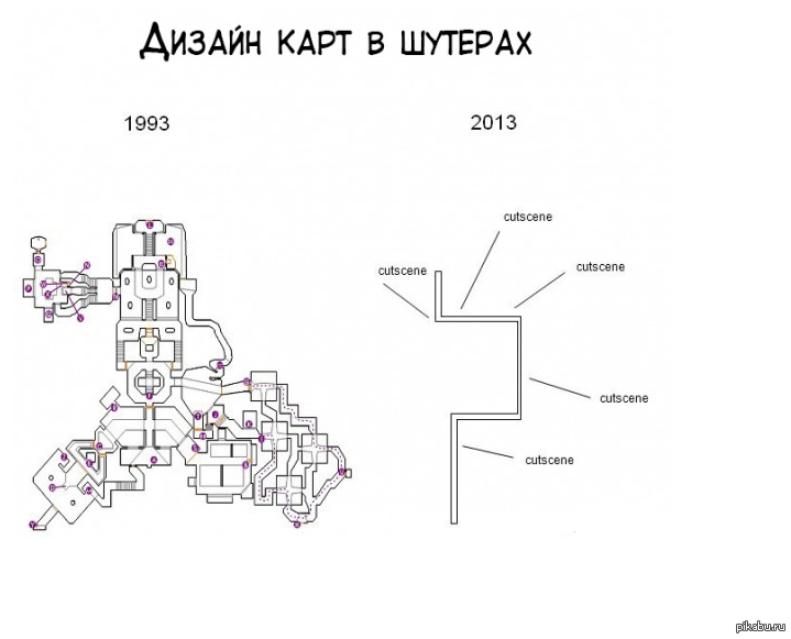 Карта для шутера