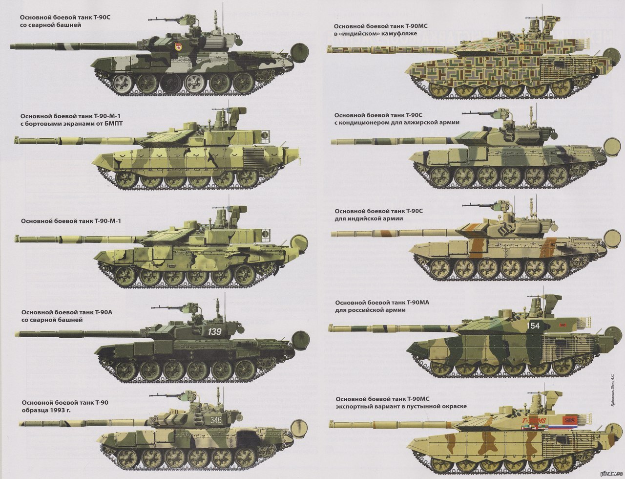 Modern Russian tank paint/camo : r/tanks