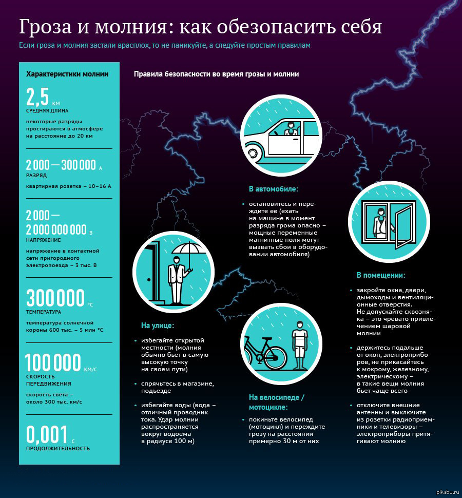 Что нельзя во время грозы дома. Инфографика гроза. Безопасность при грозе и молнии. Меры предосторожности при молнии.