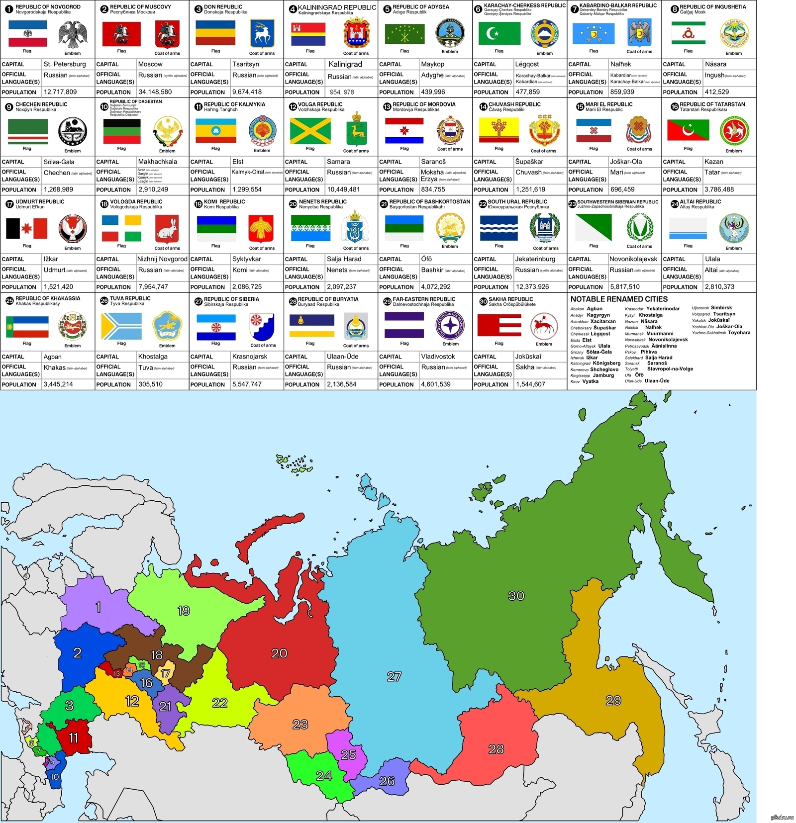 Народы новых территорий россии