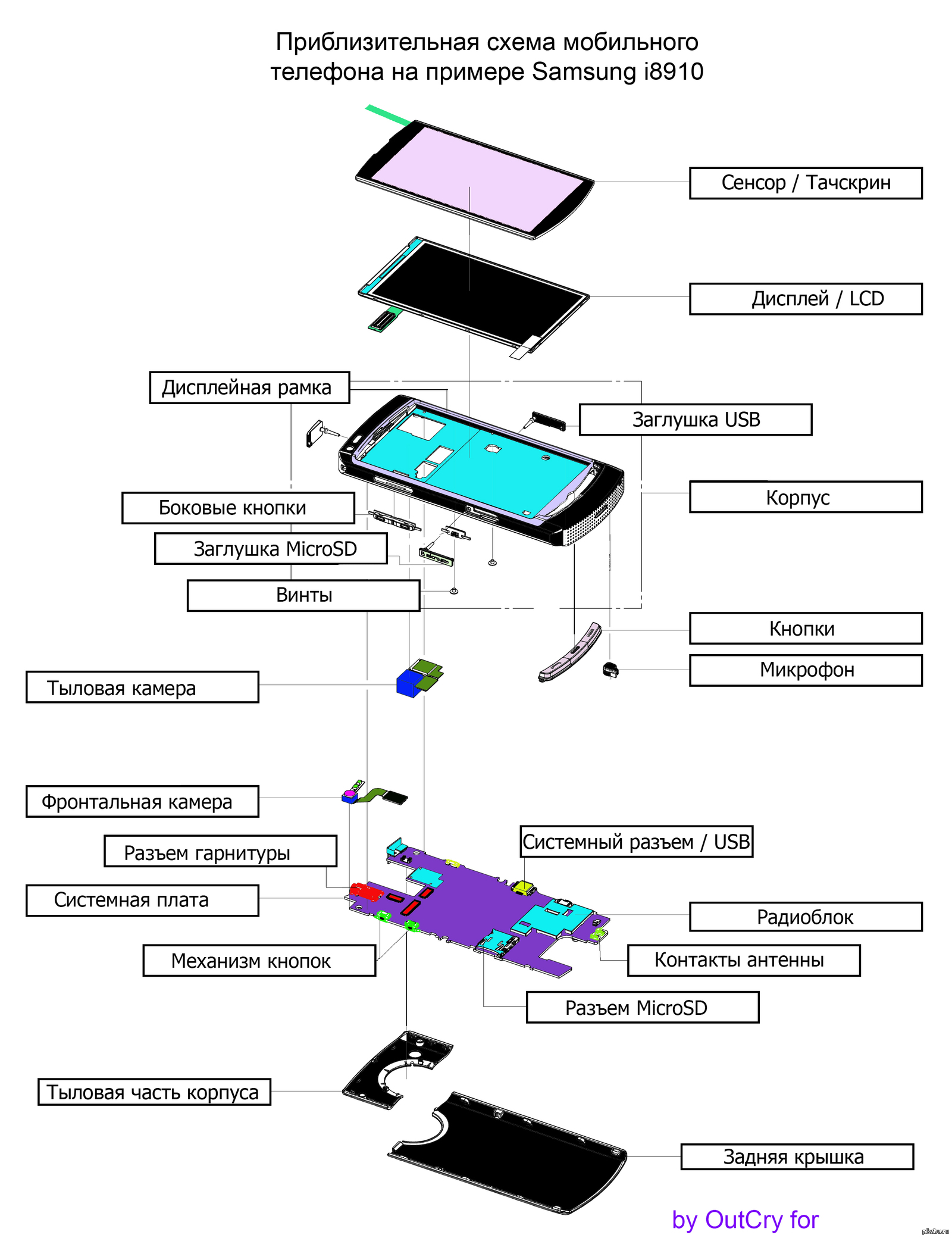 Из чего состоит смартфон. Как устроен тачскрин смартфона. Самсунг а 12 схема устройства. Из чего состоит экран смартфона Samsung Galaxy. Как устроен сотовый телефон схема.