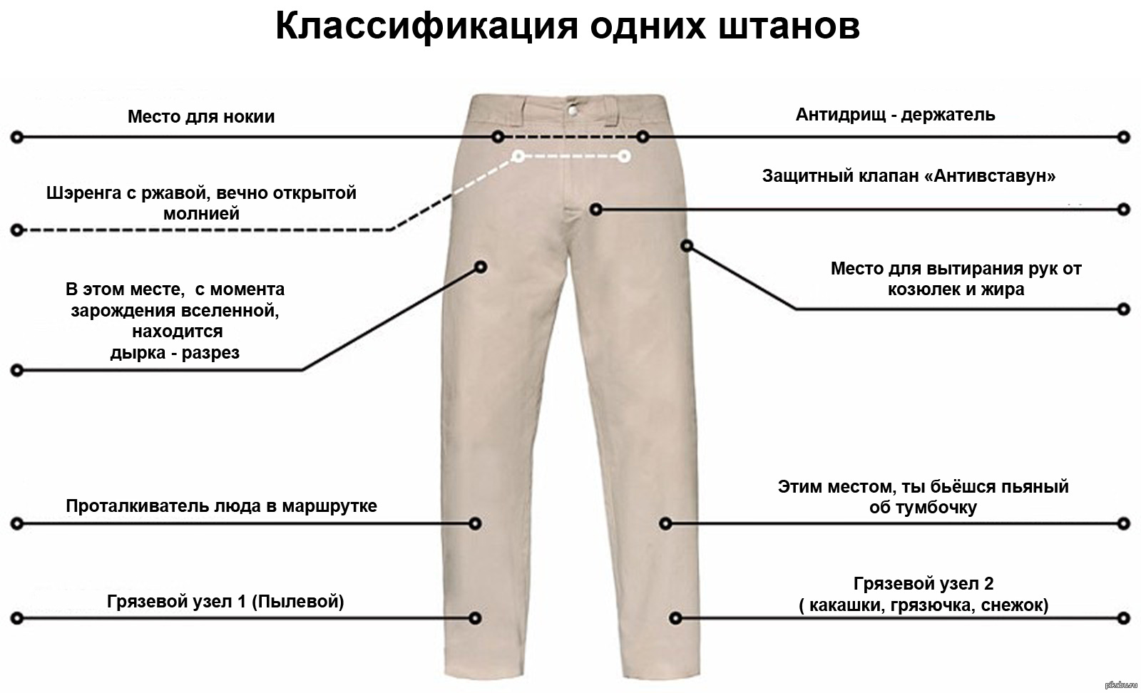 Наименование частей мужских брюк
