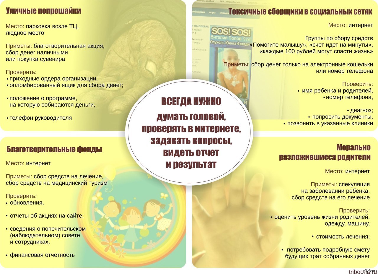 Сайты для сбора денег на проекты