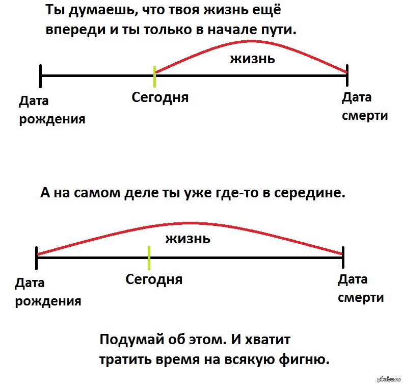 Путь дел. Отрезок жизни. Отрезок пути. Жизненный отрезок времени. Отрезки жизни времен.