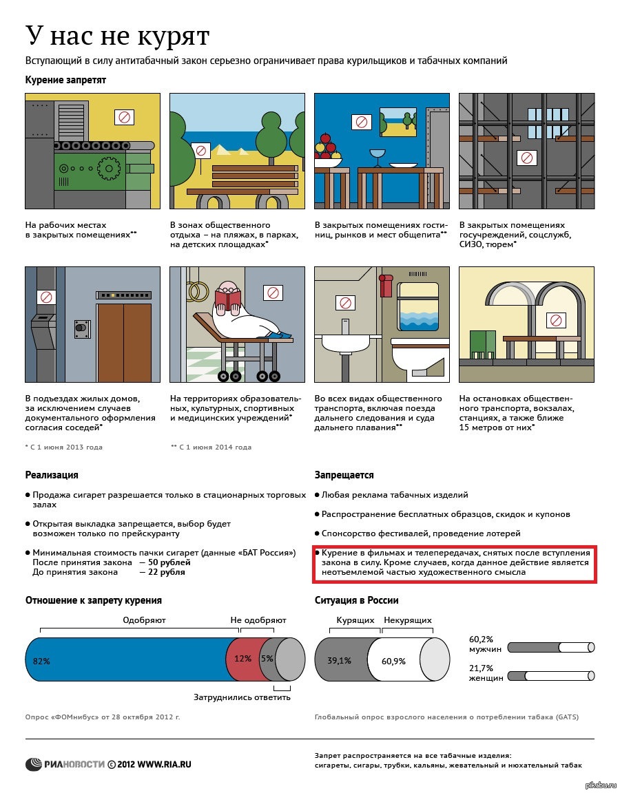 В каком месте разрешается курение на предприятиях. Закон о запрете курения в общественных местах. Законодательство о курении в общественных местах. Закон о курении в подъезде.