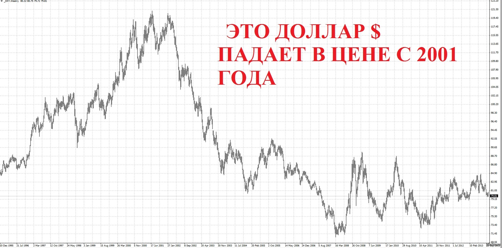 Курс рубля в 2001 году