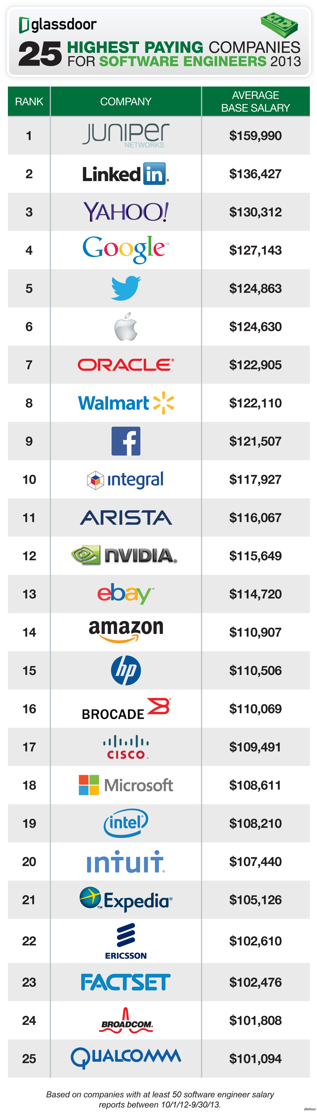 Payment companies